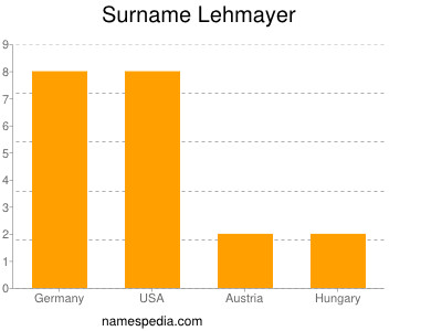 Surname Lehmayer