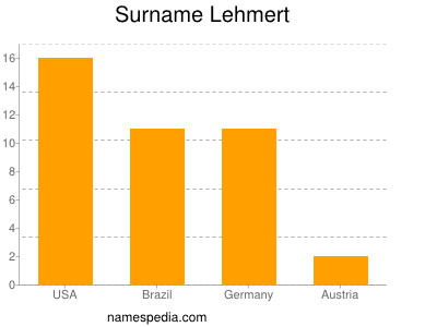 Familiennamen Lehmert