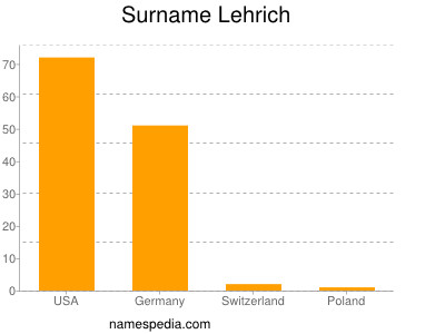 Familiennamen Lehrich