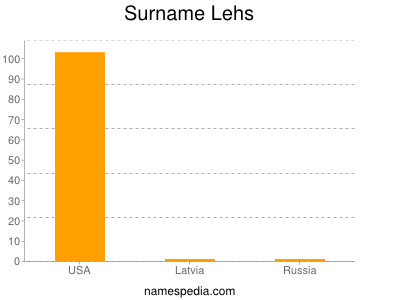 Familiennamen Lehs