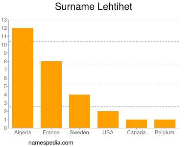Surname Lehtihet