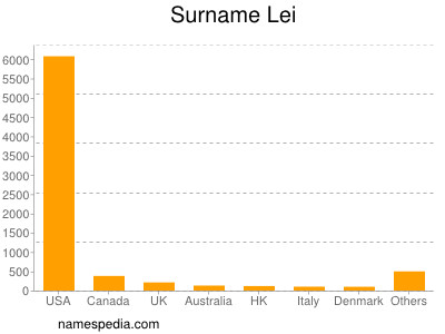 Surname Lei
