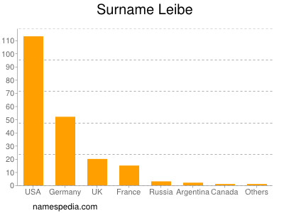 Surname Leibe