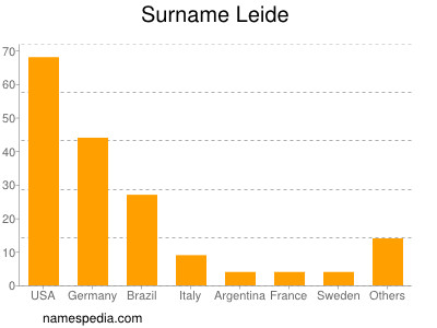 Familiennamen Leide