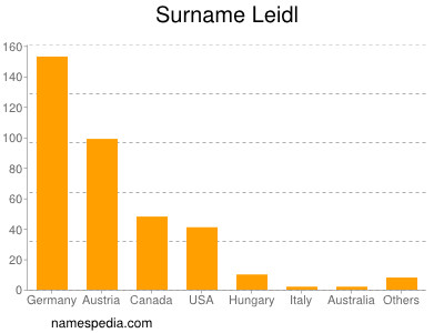 Surname Leidl