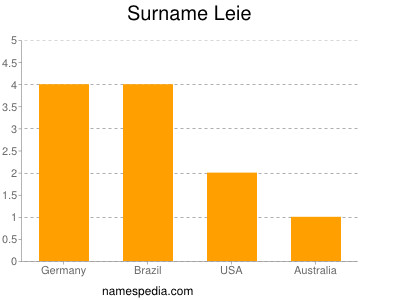 Familiennamen Leie