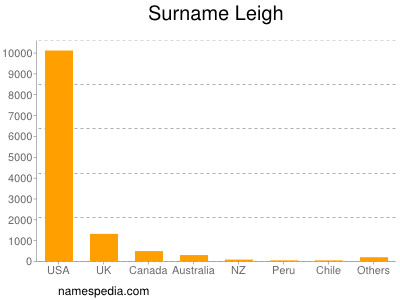 Familiennamen Leigh