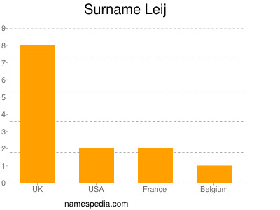 nom Leij