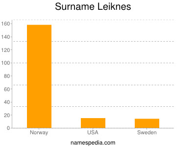 Familiennamen Leiknes