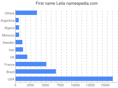 Vornamen Leila