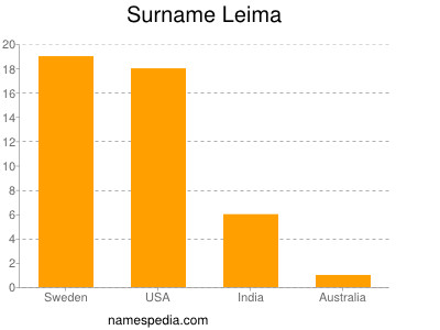 Familiennamen Leima