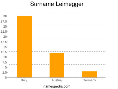 Familiennamen Leimegger