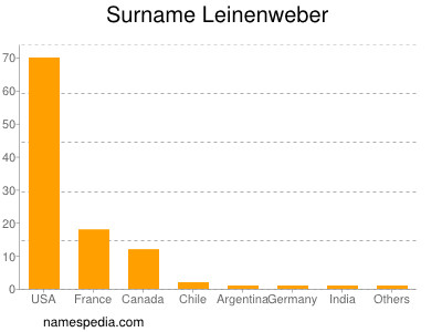 Familiennamen Leinenweber