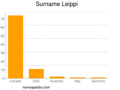 nom Leippi