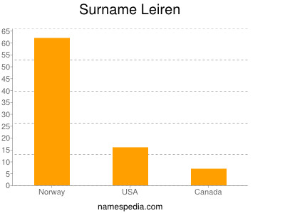 Familiennamen Leiren