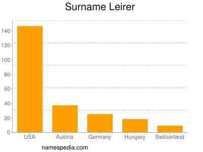 Familiennamen Leirer