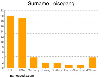 Familiennamen Leisegang