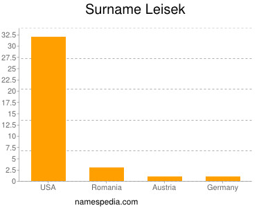 Familiennamen Leisek