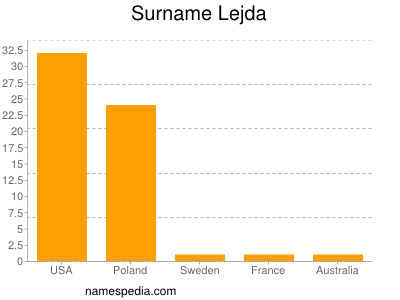 Familiennamen Lejda