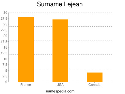 Familiennamen Lejean