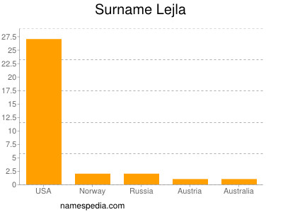 Familiennamen Lejla