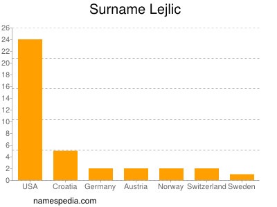 Familiennamen Lejlic