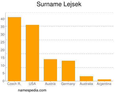 Familiennamen Lejsek