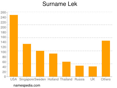 nom Lek