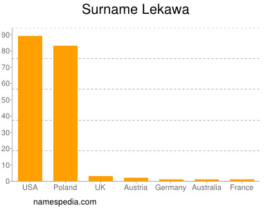 Familiennamen Lekawa