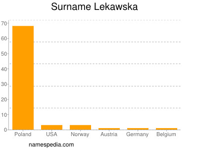 Familiennamen Lekawska