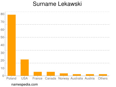 Familiennamen Lekawski