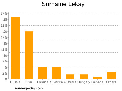 Surname Lekay