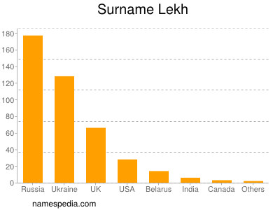 nom Lekh