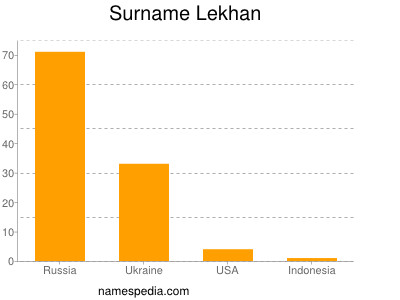 nom Lekhan