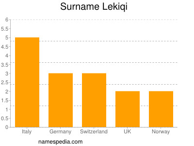 nom Lekiqi