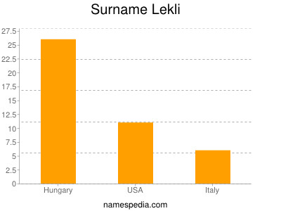 Familiennamen Lekli