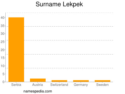 Surname Lekpek