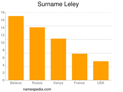 nom Leley