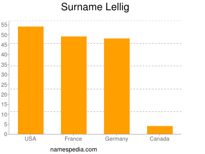 Familiennamen Lellig