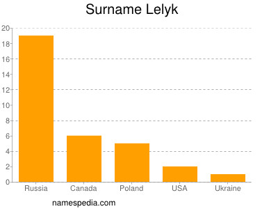 nom Lelyk