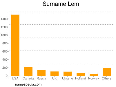 Surname Lem