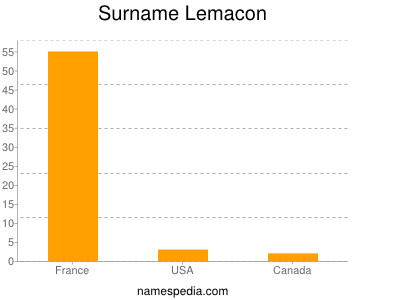 Surname Lemacon