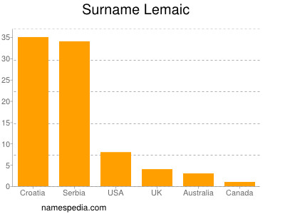 nom Lemaic