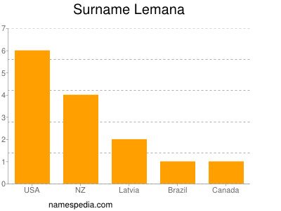 Familiennamen Lemana