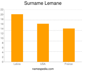 Familiennamen Lemane