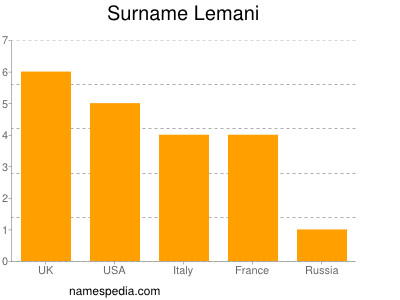 Familiennamen Lemani