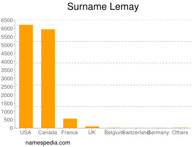 Familiennamen Lemay