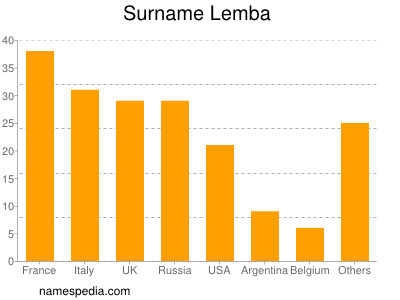 Familiennamen Lemba