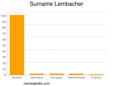 nom Lembacher