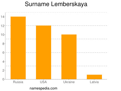 nom Lemberskaya